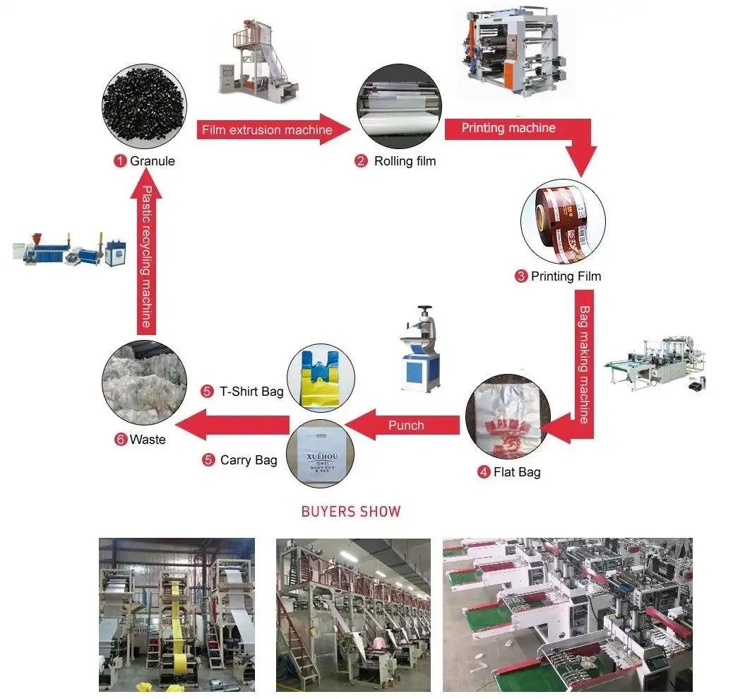 maquina para hacer bolsas exportada al mundo